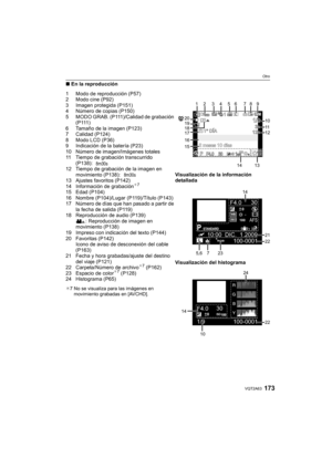 Page 173173VQT2A63
Otro
∫En la reproducción
1 Modo de reproducción (P57)
2 Modo cine (P92)
3 Imagen protegida (P151)
4 Número de copias (P150)
5 MODO GRAB. (P111)/Calidad de grabación 
( P 111 )
6 Tamaño de la imagen (P123)
7 Calidad (P124)
8 Modo LCD (P36)
9 Indicación de la batería (P23)
10 Número de imagen/Imágenes totales
11 Tiempo de grabación transcurrido 
(P138):
12 Tiempo de grabación de la imagen en 
movimiento (P138):
13 Ajustes favoritos (P142)
14 Información de grabación
¢7
15 Edad (P104)
16 Nombre...