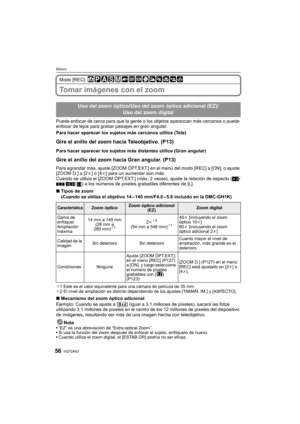 Page 56VQT2A6356
Básico
Modo [REC]: 
Tomar imágenes con el zoom
Puede enfocar de cerca para que la gente o los objetos aparezcan más cercanos o puede 
enfocar de lejos para grabar paisajes en gran angular.
Para hacer aparecer los sujetos más cercanos utilice (Tele)
Gire el anillo del zoom hacia Teleobjetivo. (P13)
Para hacer aparecer los sujetos más distantes utilice (Gran angular)
Gire el anillo del zoom hacia Gran angular. (P13)
Para agrandar más, ajuste [ZOOM ÓPT.EXT.] en el menú del modo [REC] a [ON], o...