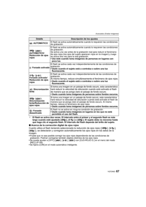 Page 6767VQT2A63
Avanzadas (Grabar imágenes)
¢El flash se activa dos veces. El intervalo entre el primer y el segundo flash es más 
largo cuando esté ajustado [ ], [ ] o [ ]. El sujeto debe no moverse hasta 
que haga clic el segundo flash. El intervalo del flash depende del brillo del sujeto.
∫Acerca de la corrección digital de ojos rojos
Cuanto utiliza el flash teniendo seleccionada la reducción de ojos rojos ( [ ], [ ], 
[ ] ), se detectarán y corregirán automáticamente los ojos rojos en los datos de la...