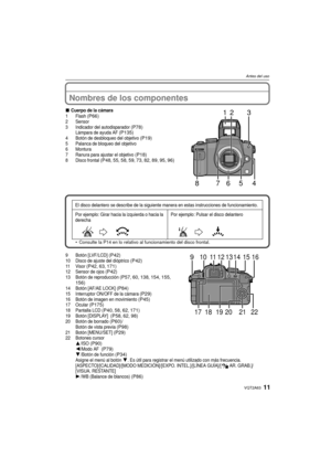 Page 1111VQT2A63
Antes del uso
Nombres de los componentes
∫Cuerpo de la cámara1Flash (P66)2 Sensor
3 Indicador del autodisparador (P78)Lámpara de ayuda AF (P135)4 Botón de desbloqueo del objetivo (P19)5 Palanca de bloqueo del objetivo
6 Montura
7 Ranura para ajustar el objetivo 
(P18)8 Disco frontal (P48, 55, 58, 59, 73, 82, 89, 95, 96)
Consulte la P14 en lo relativo al  funcionamiento del disco frontal.
9 Botón [LVF/LCD] (P42)10 Disco de ajuste del dióptrico (P42)11 Vi s o r  (P42, 63, 171)12 Sensor de ojos...