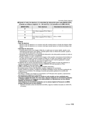 Page 115115VQT2A63
Avanzadas (Grabar imágenes)
∫Ajustar el valor de abertura y la velocidad de obturación para cada [MODO EXP.]
(Cuando se utiliza el objetivo 14 – 140 mm/F4.0 – 5.8 incluido en la DMC-GH1K)
Nota
Valor de abertura
– Ajuste el valor de abertura a un número más alto cuando quiere un fondo de enfoque nítido. 
Ajuste el valor de abertura a un número más bajo cuando quiere un fondo de enfoque más 
suave.
 Velocidad de obturación
– Cuando quiere tomar una imagen nítida de un sujeto que se mueve rápido,...