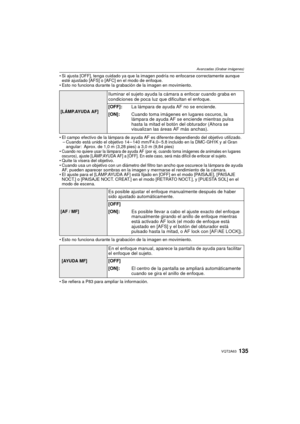 Page 135135VQT2A63
Avanzadas (Grabar imágenes)
Si ajusta [OFF], tenga cuidado ya que la imagen podría no enfocarse correctamente aunque 
esté ajustado [AFS] o [AFC] en el modo de enfoque.
 Esto no funciona durante la grabación de la imagen en movimiento.
 El campo efectivo de la lámpara de ayuda AF es diferente dependiendo del objetivo utilizado.
– Cuando está unido el objetivo 14 – 140 mm/F4.0 – 5.8 incluido en la DMC-GH1K y al Gran 
angular: Aprox. de 1,0 m (3,28 pies) a 3,0 m (9,84 pies)

Cuando no quiere...