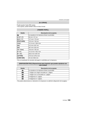 Page 165165VQT2A63
Conexión a otro equipo
Puede ajustar hasta 999 copias.Para ajustar, puede también utilizar el disco frontal.
 No se visualizarán los tamaños del papel no admitidos por la impresora.
 No puede seleccionarse un elemento si la impresora no admite la disposición de la página.
[N. COPIAS]
[TAMAÑO PAPEL]
DetalleDescripción de los ajustes
{ Los ajustes en la impresora tienen la prioridad.
[L/3.5 qk5q]
89 mmk127 mm
[2L/5 qk7q] 127 mmk178 mm
[POSTCARD] 100 mmk148 mm
[16:9] 101,6 mmk180,6 mm
[A4] 210...