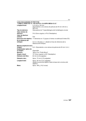 Page 197197VQT2A63
Otro
Lente intercambiable (H-VS014140)
“LUMIX G VARIO HD 14 – 140 mm/F4.0 – 5.8 ASPH./MEGA O.I.S.”
Longitud focal:f=14 mm a 140 mm
(Equivalente a una cámara de película de 35 mm: 28 mm a 
280 mm)
Tipo de abertura: Obturadores de 7 hojas/diafragma del iris/diafragma circular
Valor mínimo de 
abertura: F4.0 (Gran angular) a F5.8 (Teleobjetivo)
Valor de abertura 
mínimo: F22
Estructura del objetivo: 17 elementos en 13 grupos (4 lentes no-esféricas/2 lentes ED)
En la distancia del 
enfoque: 0,5 m...