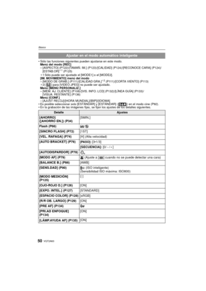 Page 50VQT2A6350
Básico
Sólo las funciones siguientes pueden ajustarse en este modo.
Menú del modo [REC]
– [ASPECTO] (P122)/[TAMAÑ. IM.] (P123)/[CA LIDAD] (P124)/[RECONOCE CARA] (P124)/
[ESTAB.OR]
¢ 1 (P125)
¢ 1 Sólo puede ser ajustado el  [MODE1] o el [MODE2].
[IM. MOVIMIENTO] menú del modo
– [MODO DE GRAB.] (P111)/[CALIDAD GRA.]
¢ 2 (P111)/[CORTA VIENTO] (P113)
¢ 2 [ ] para [VIDEO JPEG] no puede ser ajustado.
Menú [MENÚ PERSONALIZ.]
– [MEM. AJ. CLIENTE] (P108)/[VIS. INFO. LCD] (P132)/[LÍNEA GUÍA] (P133)/...