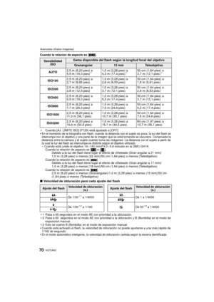 Page 70VQT2A6370
Avanzadas (Grabar imágenes)
Cuando la relación de aspecto es [W].
¢ Cuando [AJ. LÍMITE ISO] (P129) está ajustado a [OFF]

En el momento de la fotografía con flash, cuando la distancia con el sujeto es poca, la luz del flash se 
interrumpe con el objetivo y una parte de la imagen que se está tomando se oscurece. Compruebe la 
distancia entre la cámara y el sujeto cuando toma las imágenes. La distancia con el sujeto a partir de 
la cual la luz del flash se interrumpe es distinta según el objetivo...