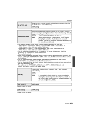 Page 131131VQT3A36
Recording
•The effective range of the AF Assist Lamp is different depending on used lens.–When the 14 – 140 mm/F4.0 – 5.8 lens supplied in DMC-GH2H is attached and at 
Wide: Approx. 1.0 m (3.28 feet) to 3.0 m (9.84 feet)
–When the 14 – 42 mm/F3.5 – 5.6 lens supplied in DMC-GH2K is attached and at 
Wide: Approx. 1.0 m (3.28 feet) to 3.0 m (9.84 feet)
•The AF Assist Lamp is valid only for the subject in the center of the screen. Use it by 
positioning the subject in the center of the screen....