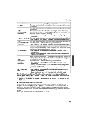 Page 6969VQT3A36
Recording
The flash is activated twice. The interval between the first and second flash is 
longer when [ ], [ ] or [ ] is set. The subject should not move until the 
second flash is activated.
¢[RED-EYE REMOVAL] on the [REC] Mode menu is set to [ON], [ ] appears on the 
flash icon.
∫About the Digital Red-Eye Correction
When [RED-EYE REMOVAL] on the [REC] Mode menu has been set to [ON] and 
Red-Eye Reduction ([ ], [ ], [ ]) is selected, Digital Red-Eye Correction is 
performed whenever the...