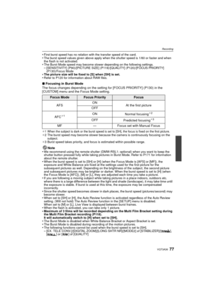 Page 7777VQT3A36
Recording
•First burst speed has no relation with the transfer speed of the card.•The burst speed values given above apply when the shutter speed is 1/60 or faster and when 
the flash is not activated.
•The Burst Mode speed may become slower depending on the following settings.–[SENSITIVITY] (P90)/[PICTURE SIZE] (P119)/[QUALITY] (P120)/[FOCUS PRIORITY] 
(P130)/Focus Mode
•The picture size will be fixed to [S] when [SH] is set.•Refer to P120 for information about RAW files.
∫Focusing in Burst...