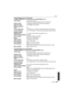 Page 197197VQT3A36
Others
Interchangeable Lens (H-VS014140)
“LUMIX G VARIO HD 14 – 140 mm/F4.0 – 5.8 ASPH./MEGA O.I.S.”
Interchangeable Lens (H-FS014042)
“LUMIX G VARIO 14 – 42 mm/F3.5 – 5.6 ASPH./MEGA O.I.S.” Focal length:f=14 mm to 140 mm
(35 mm film camera equivalent: 28 mm to 280 mm)
Aperture type: 7 diaphragm blades/circular aperture diaphragm
Aperture range: F4.0 (Wide) to F5.8 (Tele)
Minimum aperture 
value: F22
Lens construction: 17 elements in 13 groups (4 aspherical lenses/2 ED lenses)
In focus...