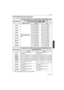 Page 7171VQT3A36
Recording
∫The available flash range to take pictures
•The available flash range is an approximation.
¢ When the [ISO LIMIT SET] (P123) is set to [OFF]
ISO sensitivity
When the 14 – 140 mm/F4.0 – 5.8 lens supplied in DMC-GH2H is used
Available flash range according to focal length of lens
(When the aspect ratio is [X ] or [ ].)
Wide to 21 mm22 mmTe l e
AUTO
Vignetting effect occurs 
due to the light of the 
flash. 1.0 m (3.28 feet) to 
4.8 m (15.7 feet)
¢50 cm (1.64 feet) to 
3.7 m (12.1...