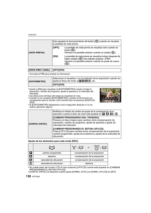 Page 138VQT3A38138
Grabación
•Consulte la P98 para ampliar la información.
•Ajuste a [ON] para visualizar el [EXPOSÍMETRO] cuando corrige la 
exposición, cambia de programa, ajusta la apertura y la velocidad del 
obturador.
•Las áreas poco idóneas del rango se visualizan en rojo.•Cuando no se visualiza [EXPOSÍMETRO], cambie la información de 
visualización para el monitor LCD monitor/visor al presionar [DISPLAY]. 
(P65)
•El [EXPOSÍMETRO] desaparece unos 4 segundos después si no se 
realiza operación alguna....