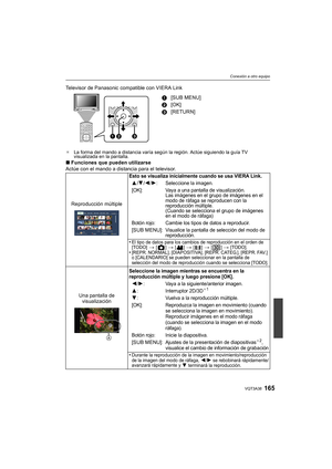 Page 165165VQT3A38
Conexión a otro equipo
Televisor de Panasonic compatible con VIERA Link
¢La forma del mando a distancia varía según la región. Actúe siguiendo la guía TV 
visualizada en la pantalla.
∫Funciones que pueden utilizarse
Actúe con el mando a distancia para el televisor. 1
[SUB MENU]
2 [OK]
3 [RETURN]
Reproducción múltiple
Esto se visualiza inicialmente cuando se usa VIERA Link.
3/4/2/1: Seleccione la imagen.
[OK]: Vaya a una pantalla de visualización. Las imágenes en el grupo de imágenes en el...