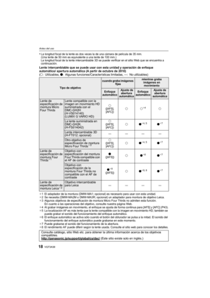 Page 18VQT3A3818
Antes del uso
•La longitud focal de la lente es dos veces la de una cámara de película de 35 mm.
(Una lente de 50 mm es equivalente a una lente de 100 mm.)
La longitud focal de la lente intercambiable 3D se puede verificar en el sitio Web que se encuentra a 
continuación.
Lente intercambiable que se puede usar con esta unidad y operación de enfoque 
automático/ apertura automática (A partir de octubre de 2010)
(±: Utilizables, ¥: Algunas funciones/Características limitadas, —: No utilizables)...