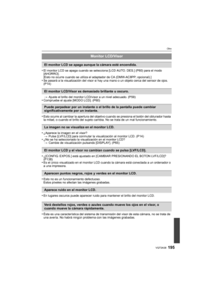 Page 195195VQT3A38
Otro
•El monitor LCD se apaga cuando se selecciona [LCD AUTO. DES.] (P60) para el modo 
[AHORRO].
[Esto no ocurre cuando se utiliza el adaptador de CA (DMW-AC8PP; opcional).]
•Se pasará a la visualización del visor si hay una mano o un objeto cerca del sensor de ojos. 
(P14)> Ajuste el brillo del monitor LCD/visor a un nivel adecuado. (P59)
•Compruebe el ajuste [MODO LCD]. (P60)
•Esto ocurre al cambiar la apertura del objetivo cuando se presiona el botón del obturador hasta 
la mitad, o cuando...