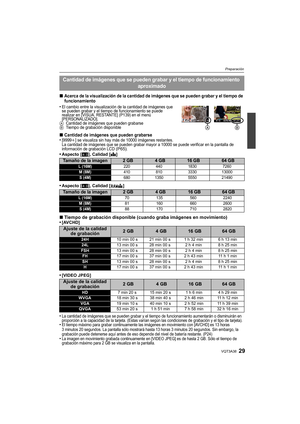 Page 2929VQT3A38
Preparación
∫Acerca de la visualización de la cantidad de imágenes que se pueden grabar y el tiempo de 
funcionamiento
•El cambio entre la visualización de la cantidad de imágenes que 
se pueden grabar y el tiempo de funcionamiento se puede 
realizar en [VISUA. RESTANTE] (P139) en el menú 
[PERSONALIZADO].
ACantidad de imágenes que pueden grabarseBTiempo de grabación disponible
∫Cantidad de imágenes que pueden grabarse•[9999i] se visualiza sin hay más de 10000 imágenes restantes.
La cantidad de...