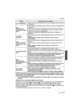 Page 7171VQT3A38
Grabación
El flash se activa dos veces. El intervalo entre el primer y el segundo flash es más 
largo cuando esté ajustado [ ], [ ] o [ ]. El sujeto debe no moverse hasta 
que haga clic el segundo flash.
¢[EL. OJO ROJO] en el menú de modo [REC] se ajusta a [ON], [ ] aparece en el icono 
de flash.
∫Acerca de la corrección digital de ojos rojos
Cuando [EL. OJO ROJO] en el menú de modo [REC] se ajustó en [ON] y se selecciona la 
reducción de ojos rojos ([ ], [ ], [ ]), la corrección digital de...