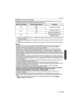 Page 8181VQT3A38
Grabación
∫Enfocar en el modo de ráfaga
El enfoque cambia dependiendo del ajuste de [PRI.AD ENFOQUE] (P136) en el menú 
[PERSONALIZADO] y del ajuste del modo de enfoque.
¢ 1 Cuando el sujeto esté oscuro o la velocidad de ráfaga se ajuste a [SH], el enfoque se fija en 
la primera imagen.
¢ 2 La velocidad de ráfaga se reduce debido a que la cámara sigue continuamente enfocando el 
sujeto.
¢ 3 La velocidad de ráfaga tiene la prioridad, y el enfoque se calcula dentro de la gama posible.
Nota...