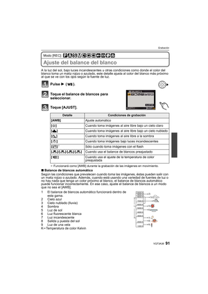 Page 9191VQT3A38
Grabación
Modo [REC]: 
Ajuste del balance del blanco
A la luz del sol, bajo luces incandescentes u otras condiciones como donde el color del 
blanco toma un matiz rojizo o azulado, este detalle ajusta al color del blanco más próximo 
al que se ve con los ojos según la fuente de luz.
Pulse 1 ().
Toque el balance de blancos para 
seleccionar.
Toque [AJUST].
¢  Funcionará como [AWB] durante la grabación de las imágenes en movimiento.
∫Balance de blancos automático
Según las condiciones que...