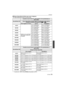 Page 7373VQT3A38
Grabación
∫Rango disponible del flash para sacar imágenes
•El rango disponible del flash es aproximado.
¢ Cuando [AJ. LÍMITE ISO]  (P128) está ajustado a [OFF]
Sensibilidad ISO
Cuando se usa la lente 14 – 140 mm/F4.0 – 5.8 suministrada en 
DMC-GH2H
Gama disponible del flash según la longitud focal del objetivo(Cuando la relación de aspecto es [ X] o [ ].)
Gran angular a 21 mm22 mmTeleobjetivo
AUTO
Debido a la luz del flash 
tiene lugar el efecto de 
viñeteado. 1,0m (3,28pies) a 
4,8 m (15,7...