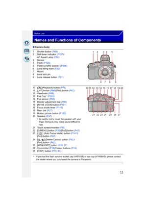 Page 1111
Before Use
Names and Functions of Components
∫Camera body
1 Shutter button  (P68)
2 Self-timer indicator  (P157)/
AF Assist Lamp  (P55)
3 Sensor
4 Flash  (P123)
5 Flash synchro socket
¢  (P266)
6 Lens fitting mark  (P20)
7 Mount
8 Lens lock pin
9 Lens release button  (P21)
10 [(] (Playback) button  (P75)
11 [LVF] button  (P66)/[Fn5] button  (P42)
12 Viewfinder  (P66)
13 Eye Cup
¢  (P303)
14 Eye sensor  (P66)
15 Diopter adjustment dial  (P66)
16 [AF/AE LOCK] button  (P151)
17 Focus mode lever  (P141)...