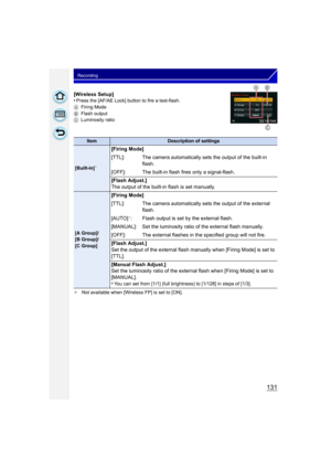 Page 131131
Recording
[Wireless Setup]
•Press the [AF/AE Lock] button to fire a test-flash.
A Firing Mode
B Flash output
C Luminosity ratio
¢ Not available when [Wireless FP] is set to [ON].
ItemDescription of settings
[Built-in]¢
[Firing Mode]
[TTL]: The camera automatically sets the output of the built-in 
flash.
[OFF]: The built-in flash fires only a signal-flash.
[Flash Adjust.]
The output of the built-in flash is set manually.
[A Group]/
[B Group]/
[C Group]
[Firing Mode]
[TTL]: The camera automatically...