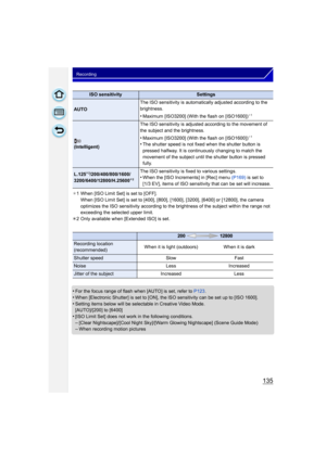 Page 135135
Recording
¢1 When [ISO Limit Set] is set to [OFF].
When [ISO Limit Set] is set to [400], [800], [1600], [3200], [6400] or [12800], the camera 
optimizes the ISO sensitivity according to the brightness of the subject within the range not 
exceeding the selected upper limit.
¢ 2 Only available when [Extended ISO] is set.
•For the focus range of flash when [AUTO] is set, refer to  P123.•When [Electronic Shutter] is set to [ON], the lSO sensitivity can be set up to [ISO 1600].
•Setting items below will...