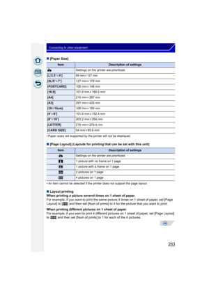 Page 263263
Connecting to other equipment
∫[Paper Size]
•
Paper sizes not supported by the printer will not be displayed.
∫ [Page Layout] (Layouts for printing that can be set with this unit)
•
An item cannot be selected if the printer does not support the page layout.
∫ Layout printing
When printing a picture several times on 1 sheet of paper.
For example, if you want to print the same picture 4 times on 1 sheet of paper, set [Page 
Layout] to [ ä] and then set [Num.of prints] to 4 for the picture that you want...