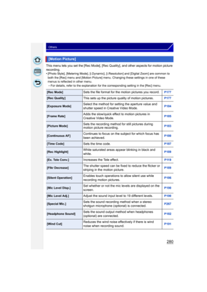 Page 280280
Others
This menu lets you set the [Rec Mode], [Rec Quality], and other aspects for motion picture 
recording.
•
[Photo Style], [Metering Mode], [i.Dynamic], [i.Resolution] and [Digital Zoom] are common to 
both the [Rec] menu and [Motion Picture] menu. Changing these settings in one of these 
menus is reflected in other menu.
–For details, refer to the explanation for the corresponding setting in the [Rec] menu.
[Motion Picture]
[Rec Mode]Sets the file format for the motion pictures you record.P177...