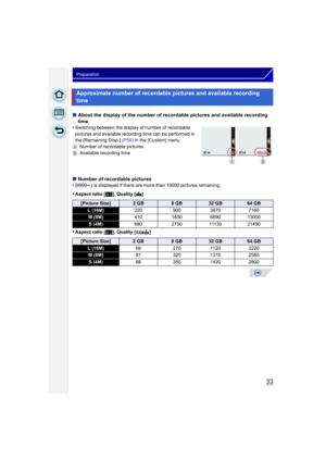 Page 3333
Preparation
∫About the display of the number of recordable pictures and available recording 
time
•
Switching between the display of number of recordable 
pictures and available recording time can be performed in 
the [Remaining Disp.]  (P59) in the [Custom] menu.
A Number of recordable pictures
B Available recording time
∫Number of recordable pictures
•[9999i ] is displayed if there are more than 10000 pictures remaining.
•Aspect ratio [ X], Quality [ A]
•Aspect ratio [ X], Quality [ ]
Approximate...