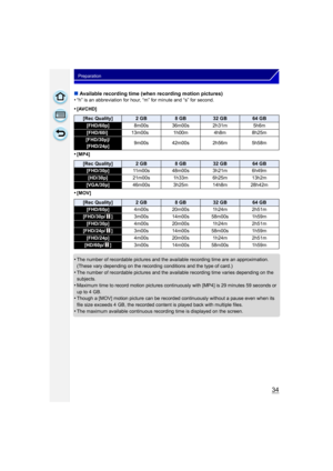 Page 3434
Preparation
∫Available recording time (when recording motion pictures)
•“h” is an abbreviation for hour, “m” for minute and “s” for second.
•[AVCHD]
•[MP4]
•[MOV]
•The number of recordable pictures and the available recording time are an approximation. 
(These vary depending on the recording conditions and the type of card.)
•The number of recordable pictures and the ava ilable recording time varies depending on the 
subjects.
•Maximum time to record motion pictures continuously with [MP4] is 29...