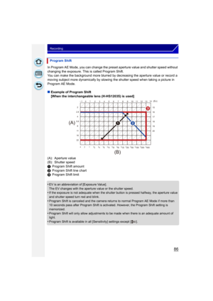 Page 8686
Recording
In Program AE Mode, you can change the preset aperture value and shutter speed without 
changing the exposure. This is called Program Shift.
You can make the background more blurred by  decreasing the aperture value or record a 
moving subject more dynamically by slowing the shutter speed when taking a picture in 
Program AE Mode.
∫ Example of Program Shift
[When the interchangeable lens (H-HS12035) is used]
(A): Aperture value
(B): Shutter speed
1 Program Shift amount
2 Program Shift line...