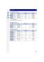 Page 178178
Motion Picture
When [AVCHD] is selected
¢1 AVCHD Progressive
¢ 2 The sensor output is 30 frames/second
When [MP4] is selected
When [MOV] is selected
ItemSizeFrame rateBit rate
[FHD/60p]¢11920 k1080 60p 28 Mbps
[FHD/60i] 1920k1080 60i 17 Mbps
[FHD/30p] 1920k1080 60i¢224 Mbps
[FHD/24p] 1920k1080 24p 24 Mbps
ItemSizeFrame rateBit rate
[FHD/30p] 1920k1080
3020 Mbps
[HD/30p]
1280k720 10 Mbps
[VGA/30p]640k480 4 Mbps
ItemSizeFrame rateBit rate
[FHD/60p]1920k1080 60p 50 Mbps
[FHD/30p/ ] 
(ALL-lntra) 1920...