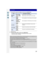 Page 198198
Playback/Editing
6Press 3/4  to select the settings, and then press [MENU/SET].
7Press [ ].
8Press  3 to select [OK], and then press [MENU/SET].
•Confirmation screen is displayed. It is executed when [Yes] is selected. 
Exit the menu after it is executed.
•When you print pictures stamped with text, the date will be printed over the stamped text if you 
specify printing of the date at the photo shop or on the printer.
•You can set up to 100 pictures at one time in [Multi].•The picture quality may...