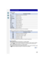 Page 263263
Connecting to other equipment
∫[Paper Size]
•
Paper sizes not supported by the printer will not be displayed.
∫ [Page Layout] (Layouts for printing that can be set with this unit)
•
An item cannot be selected if the printer does not support the page layout.
∫ Layout printing
When printing a picture several times on 1 sheet of paper.
For example, if you want to print the same picture 4 times on 1 sheet of paper, set [Page 
Layout] to [ ä] and then set [Num.of prints] to 4 for the picture that you want...
