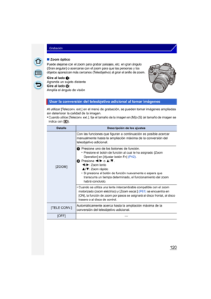 Page 120120
Grabación
∫Zoom óptico
Puede alejarse con el zoom para grabar paisajes, etc. en gran ángulo 
(Gran angular) o acercarse con el zoom para que las personas y los 
objetos aparezcan más cercanos (Teleobjetivo) al girar el anillo de zoom.
Gire al lado  T:
Agranda un sujeto distante
Gire al lado  W:
Amplía el ángulo de visión
Al utilizar [Teleconv. ext.] en el menú de grabación, se pueden tomar imágenes ampliadas 
sin deteriorar la calidad de la imagen.
•
Cuando utilice [Teleconv. ext.], fije el tamaño de...