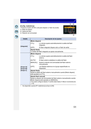 Page 131131
Grabación
[Config. inalámbrica]
•Presione el botón [AF/AE Lock] para disparar un flash de prueba.
A Modo de disparo
B Salida del flash
C Relación de luminosidad
¢ No disponible cuando [FP inalámbrico] se fija en [ON].
DetalleDescripción de los ajustes
[Integrado]¢
[Modo disparo]
[TTL]: La cámara ajusta automáticamente la salida del flash 
integrado.
[OFF]: El flash integrado dispara solo un flash de señal.
[Ajuste flash]
La salida del flash integrado se ajusta manualmente.
[Grupo A]/
[Grupo B]/...