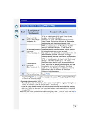 Page 142142
Grabación
¢En [AFS/AFF]  (P54) del menú [Personalizar] puede asignar [AFS] o [AFF] al [AFS/AFF] de 
la palanca de modo del enfoque.
•Cuando graba usando [AFF], [AFC]
–Puede tardar un rato en enfocar el sujeto si opera el zoom de Gran angular a Teleobjetivo o 
cambia de repente el sujeto de un lugar lejano a uno cercano.
–Pulse de nuevo hasta la mitad el botón del obturador cuando es difícil de enfocar el sujeto.
–Mientras el botón del obturador está presionado hasta la mitad, se puede ver una...