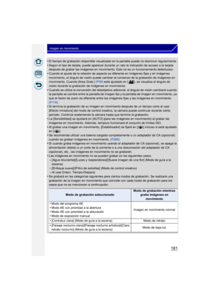 Page 181181
Imagen en movimiento
•El tiempo de grabación disponible visualizado en la pantalla puede no disminuir regularmente.•Según el tipo de tarjeta, puede aparecer durante un rato la indicación de acceso a la tarjeta 
después de grabar las imágenes en movimiento. Esto no es un funcionamiento defectuoso.
•Cuando el ajuste de la relación de aspecto es diferente en imágenes fijas y en imágenes 
movimiento, el ángulo de visión puede cambiar al comienzo de la grabación de imágenes en 
movimiento. Cuando [Area...