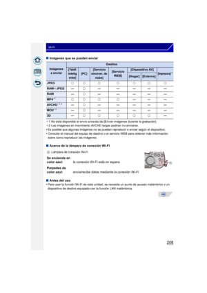 Page 208208
Wi-Fi
∫Imágenes que se pueden enviar
¢1 No está disponible el envío a través de [Enviar imágenes durante la grabación].
¢ 2 Las imágenes en movimiento AVCHD largas podrían no enviarse.
•Es posible que algunas imágenes no se puedan reproducir o enviar según el dispositivo.•Consulte el manual del equipo de destino o el servicio WEB para obtener más información 
sobre como reproducir las imágenes.
∫ Acerca de la lámpara de conexión Wi-Fi
∫ Antes del uso
•
Para usar la función Wi-Fi de esta unidad, se...