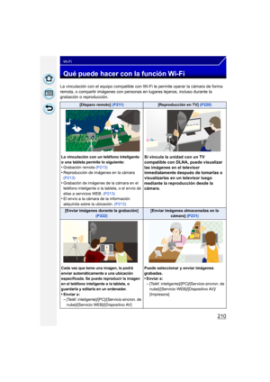 Page 210210
Wi-Fi
Qué puede hacer con la función Wi-Fi
La vinculación con el equipo compatible con Wi-Fi le permite operar la cámara de forma 
remota, o compartir imágenes con personas en lugares lejanos, incluso durante la 
grabación o reproducción.
[Disparo remoto]  (P211)[Reproducción en TV]  (P220)
La vinculación con un teléfono inteligente 
o una tableta permite lo siguiente:
•Grabación remota  (P213)
•Reproducción de imágenes en la cámara 
(P213)
•Grabación de imágenes de la cámara en el 
teléfono...