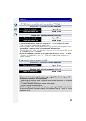 Page 2828
Preparación
–[MOV] (Grabación con la calidad de la imagen ajustada en [FHD/60p])
•Estos tiempos son para una temperatura ambiente de 23oC y una humedad del 50%RH. 
Tenga en cuenta que estos tiempos son aproximados.
•El tiempo grabable real es el tiempo disponib le para la grabación cuando se repiten acciones 
como encender o apagar la unidad y comenzar/detener la grabación, etc.
•El tiempo máximo para grabar las imágenes en movimiento de forma continua con [MP4] es de 
29 minutos 59 segundos o hasta 4...