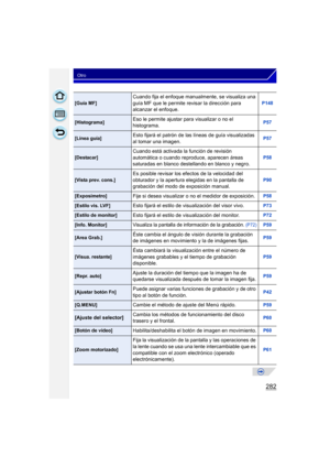 Page 282282
Otro
[Guía MF]Cuando fija el enfoque manualmente, se visualiza una 
guía MF que le permite revisar la dirección para 
alcanzar el enfoque.P148
[Histograma]Eso le permite ajustar para visualizar o no el 
histograma.P57
[Línea guía]Esto fijará el patrón de las líneas de guía visualizadas 
al tomar una imagen.P57
[Destacar]Cuando está activada la función de revisión 
automática o cuando reproduce, aparecen áreas 
saturadas en blanco destellando en blanco y negro.P58
[Vista prev. cons.]Es posible revisar...