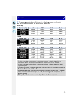 Page 3434
Preparación
∫Tiempo de grabación disponible (cuando graba imágenes en movimiento)
•“h” es una abreviatura de hora, “m” de minuto y “s” de segundo.
•[AVCHD]
•[MP4]
•[MOV]
•El número de imágenes que pueden grabarse y el tiempo de grabación disponible son 
aproximados. (Estos varían según las condiciones de grabación y el tipo de tarjeta.)
•El número de imágenes que pueden grabarse y el tiempo de grabación disponible varían 
según los sujetos.
•El tiempo máximo para grabar las imágenes en movimiento de...