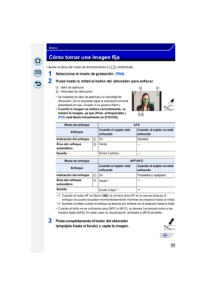 Page 6868
Básico
Cómo tomar una imagen fija
•Ajuste el disco del modo de accionamiento a [ ] (individual).
1Seleccione el modo de grabación. (P84)
2Pulse hasta la mitad el botón del obturador para enfocar.
AValor de apertura
B Velocidad de obturación
•Se muestran el valor de apertura y la velocidad de 
obturación. (Si no se puede lograr la exposición correcta 
parpadeará en rojo, excepto si se ajusta el flash.)
•Cuando la imagen se enfoca correctamente, se 
tomará la imagen, ya que [Prior. enfoque/obtu.] 
(P55)...
