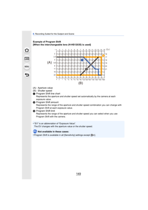 Page 149149
6. Recording Suited for the Subject and Scene
Example of Program Shift
[When the interchangeable lens (H-HS12035) is used]
(A): Aperture value
(B): Shutter speed
1 Program Shift line chart
Represents the aperture and shutter speed set automatically by the camera at each 
exposure value.
2Program Shift amountRepresents the range of the aperture and shutter speed combination you can change with 
Program Shift at each exposure value.
3Program Shift limitRepresents the range of the aperture and shutter...