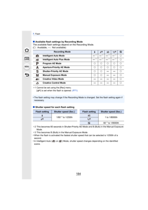 Page 1847. Flash
184
∫ Available flash settings by Recording Mode
The available flash settings depend on the Recording Mode.
(± : Available, —: Not available)
¢1 Cannot be set using the [Rec] menu.
[ ] is set when the flash is opened.  (P71)
•The flash setting may change if the Recording Mode is changed. Set the flash setting again if 
necessary.
∫Shutter speed for each flash setting
¢2 This becomes 60 seconds in Shutter-Priority  AE Mode and B (Bulb) in the Manual Exposure 
Mode.
¢ 3 This becomes B (Bulb) in...