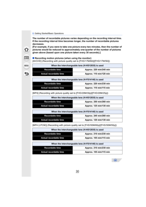 Page 302. Getting Started/Basic Operations
30
The number of recordable pictures varies depending on the recording interval time. 
If the recording interval time becomes longer, the number of recordable pictures 
decreases.
[For example, if you were to take one picture every two minutes, then the number of 
pictures would be reduced to approximately one-quarter of the number of pictures 
given above (based upon one picture taken every 30 seconds).]
∫ Recording motion pictures (when using the monitor)
[AVCHD]...