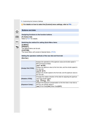 Page 31211 . Customizing the Camera’s Settings
312
For details on how to select the [Custom] menu settings, refer to  P54.
Buttons and dials
Assigning functions to the function buttons
[Fn Button Set]
Refer to  P317 for details.
Switching the method for setting Quick Menu items
[Q.MENU]
[PRESET]:
The default items can be set.
[CUSTOM]:
The Quick Menu will consist of desired items.  (P315)
Setting the operation methods of the rear dial and front dial
[Dial Set.]
[Assign Dial (F/SS)]Assigns the operations of the...