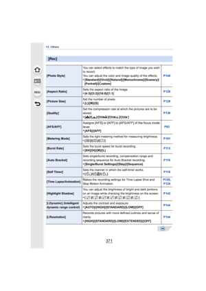 Page 371371
13. Others
[Rec]
[Photo Style] You can select effects to match the type of image you wish 
to record.
You can adjust the color and image quality of the effects.
•[Standard]/[Vivid]/[Natural]/[Monochrome]/[Scenery]/
[Portrait]/[Custom] P140
[Aspect Ratio]
Sets the aspect ratio of the image.•[4:3]/[3:2]/[16:9]/[1:1]
P129
[Picture Size]Set the number of pixels.•[L]/[M]/[S]
P129
[Quality]Set the compression rate at which the pictures are to be 
stored.•[
A ]/[› ]/[ ]/[ ]/[ ] P130
[AFS/AFF]Assigns [AFS]...